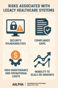 Modernizing Legacy Systems in Healthcare - Guide - 2025 : Aalpha