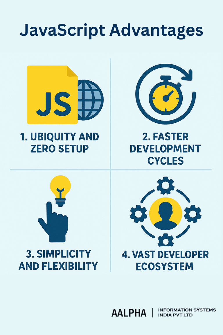 TypeScript vs JavaScript Differences - 2025 : Aalpha